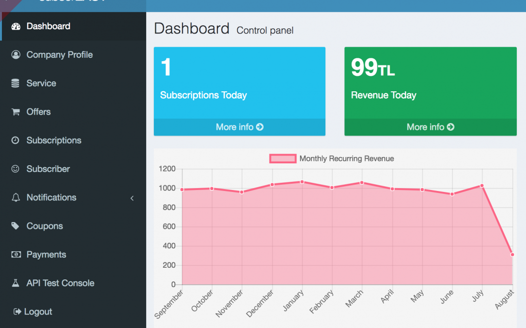 Subscreasy Abonelik Sistemi Dashboard